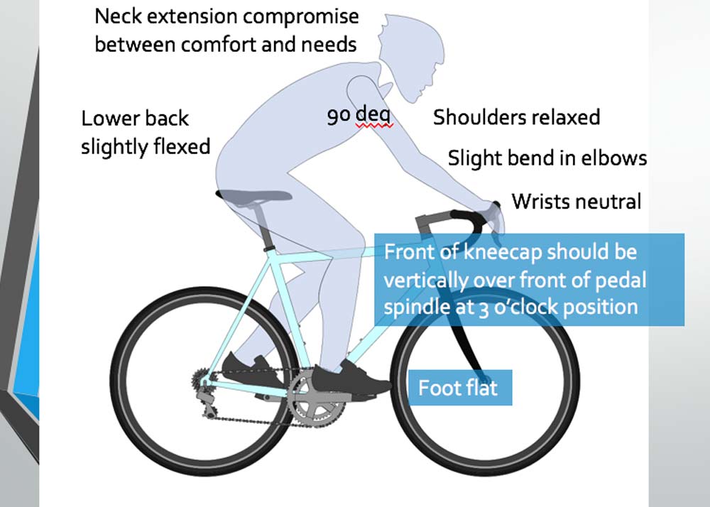 CYCLING POSTURE | Optimum Health Solutions